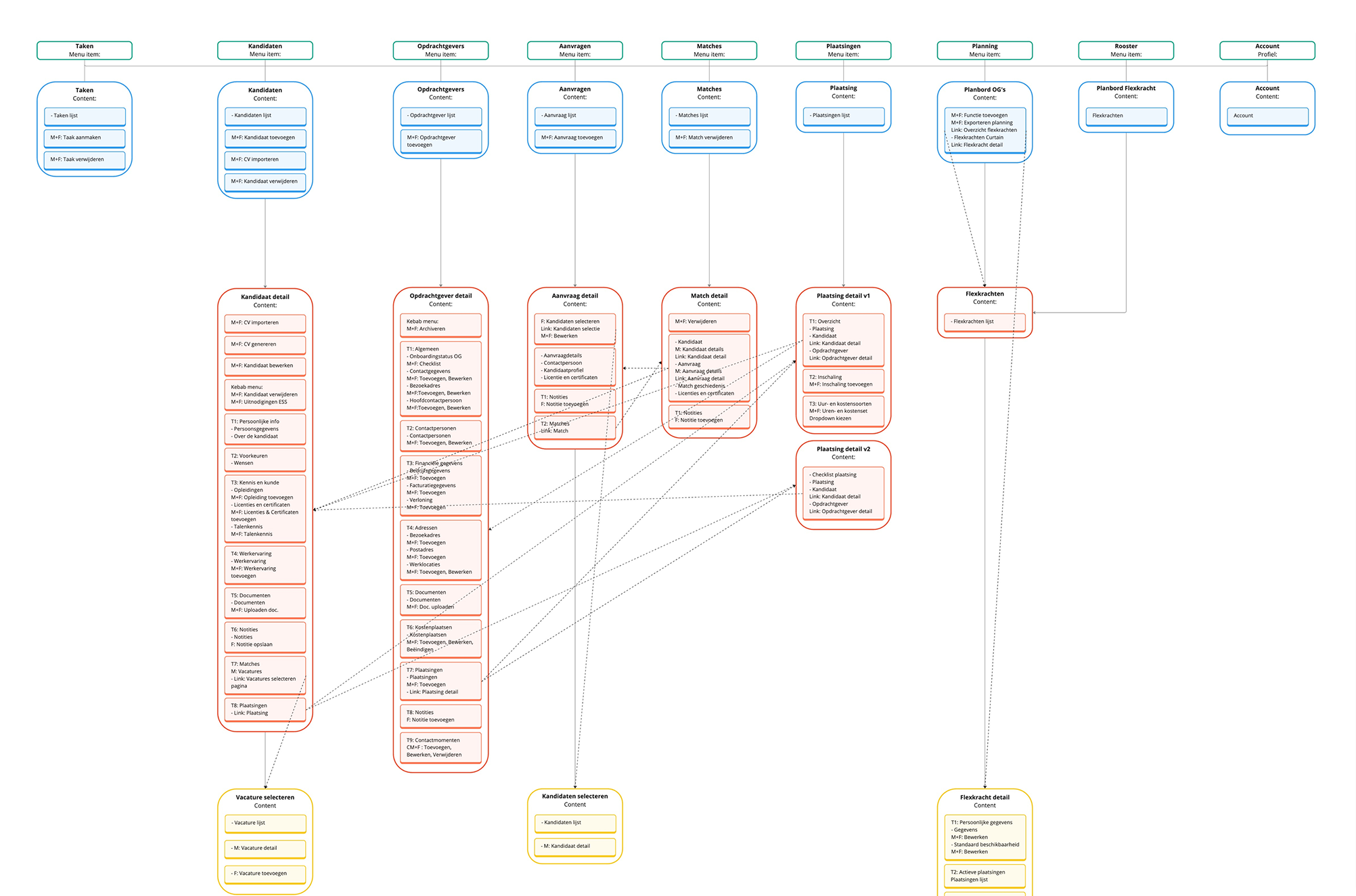 JEX Works sitemap